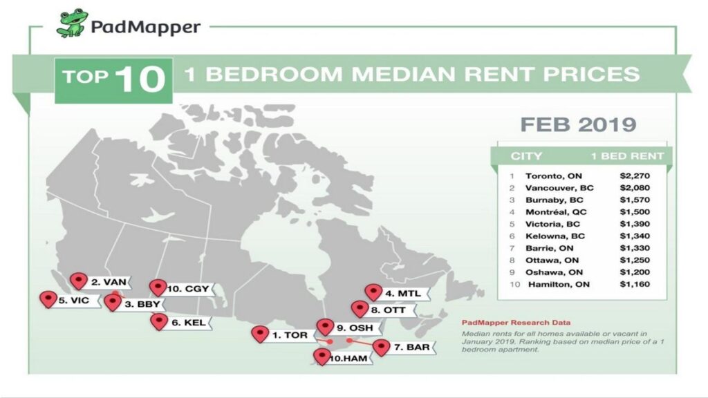نگاهی به اجاره بهار آپارتمان نشینهای کانادایی در ماه فوریه/ تورنتو اول، مونترال چهارم