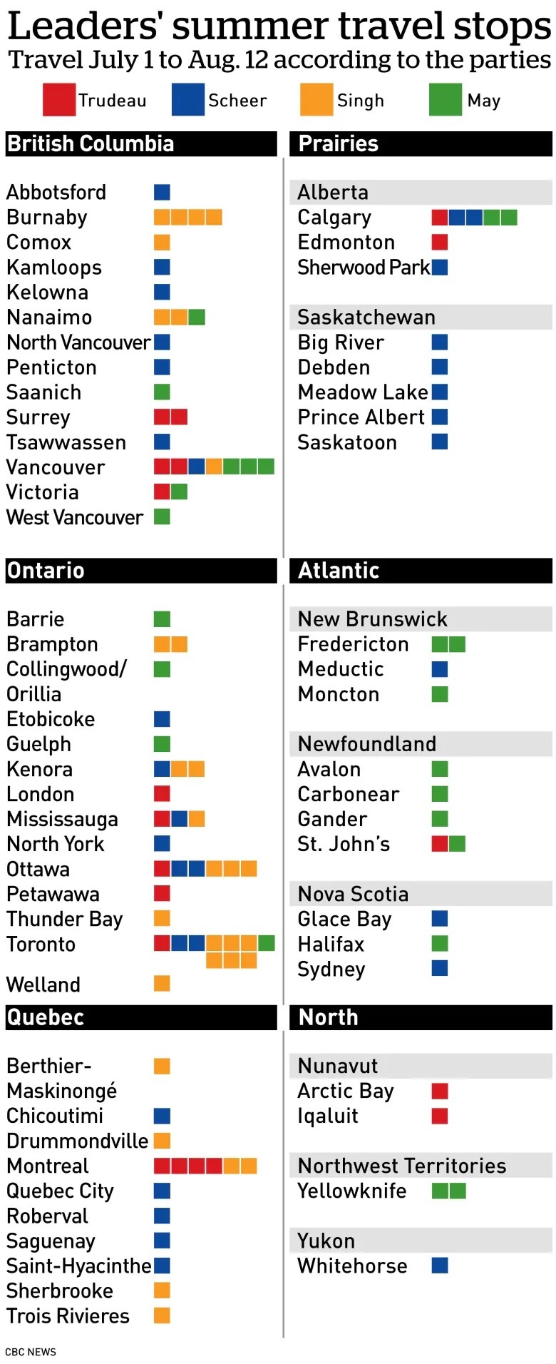 نگاهی به سفرهای تابستانی امسال رهبران سیاسی و اهمیت آنها + جدول سفرها احزاب مختلف در سطح کانادا