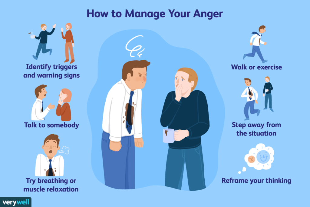 عصبانیت می‌تواند به عملکرد رگ‌های خونی آسیب برساند