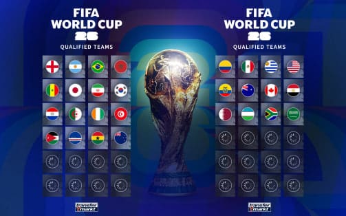 تیم‌ های صعود کننده به جام جهانی ۲۰۲۶