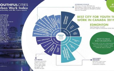 بهترین شهرهای کانادا برای جوانانی که جویای کار هستند | مونترال در رتبه دوم | اشتغال رسانه هدهد