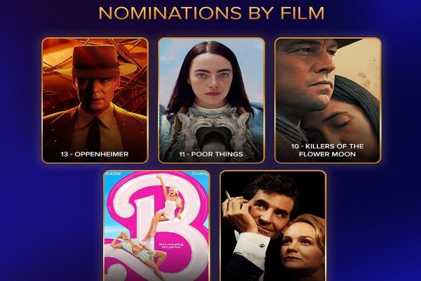 درخشش احتمالی فیلم اوپنهایمر در مراسم اسکار ۲۰۲۴