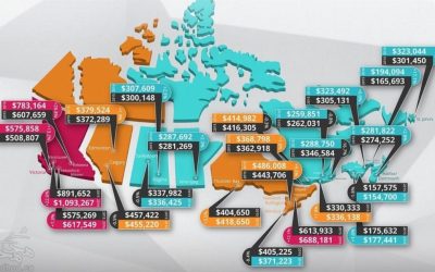 Average-Cost-of-Housing-across-Canada