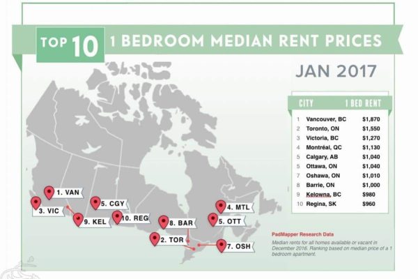 هزینه اجاره در کانادا