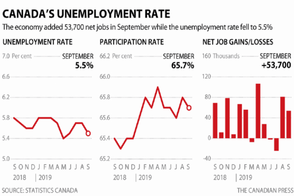 بازار کار کانادا بازار کار کانادا