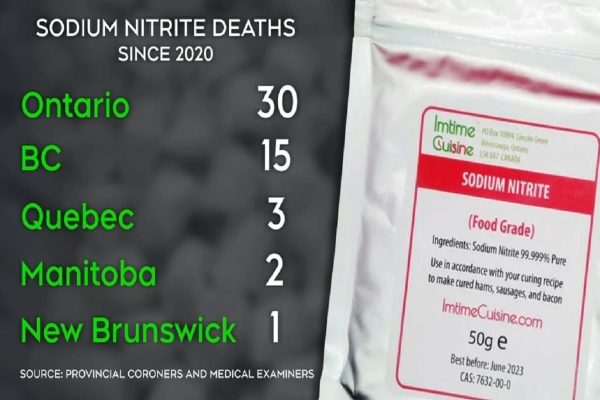 محدود کردن فروش نیتریت سدیم در کانادا و جهان